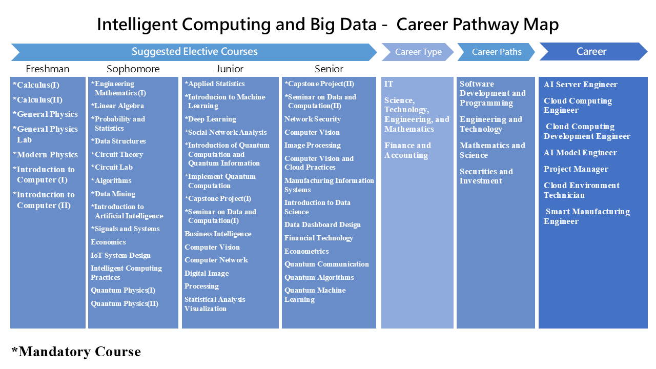 Careerpathicbd Career Path