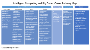 Career Path